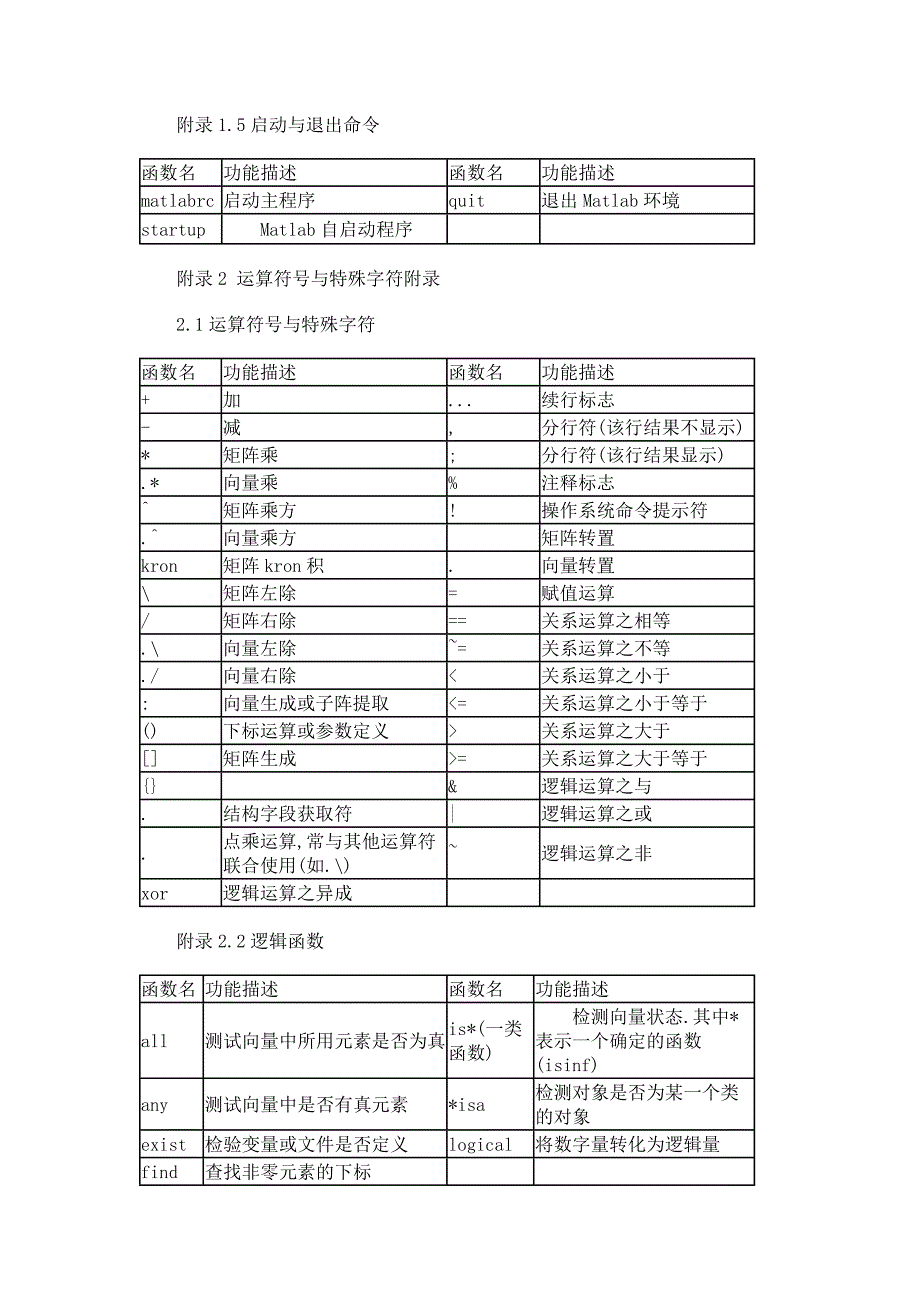 matlab常用函数大全_第2页