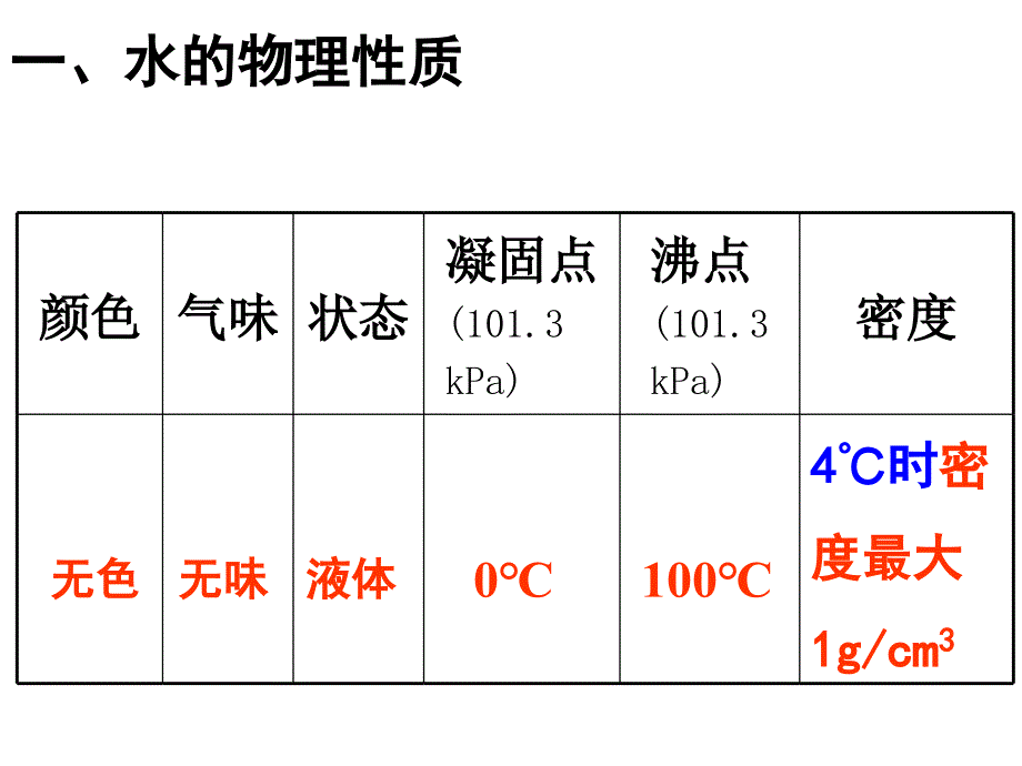 4.2水的组成 (5)_第4页