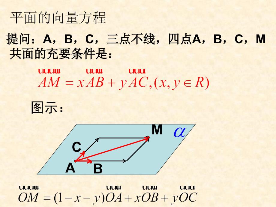 高中数学法向量_第2页