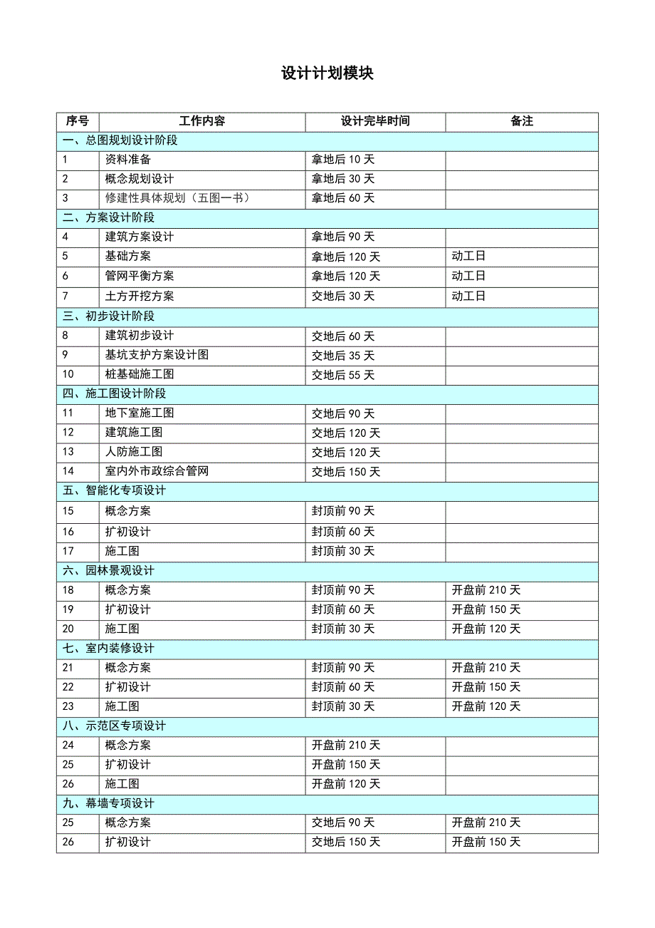 房地产开发项目各阶段进度计划清单时间实用标准_第1页