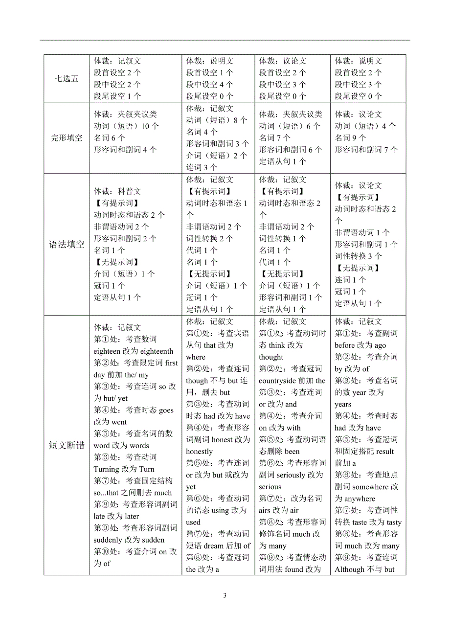 2017年高考英语试卷全国I卷详细分析.doc_第3页