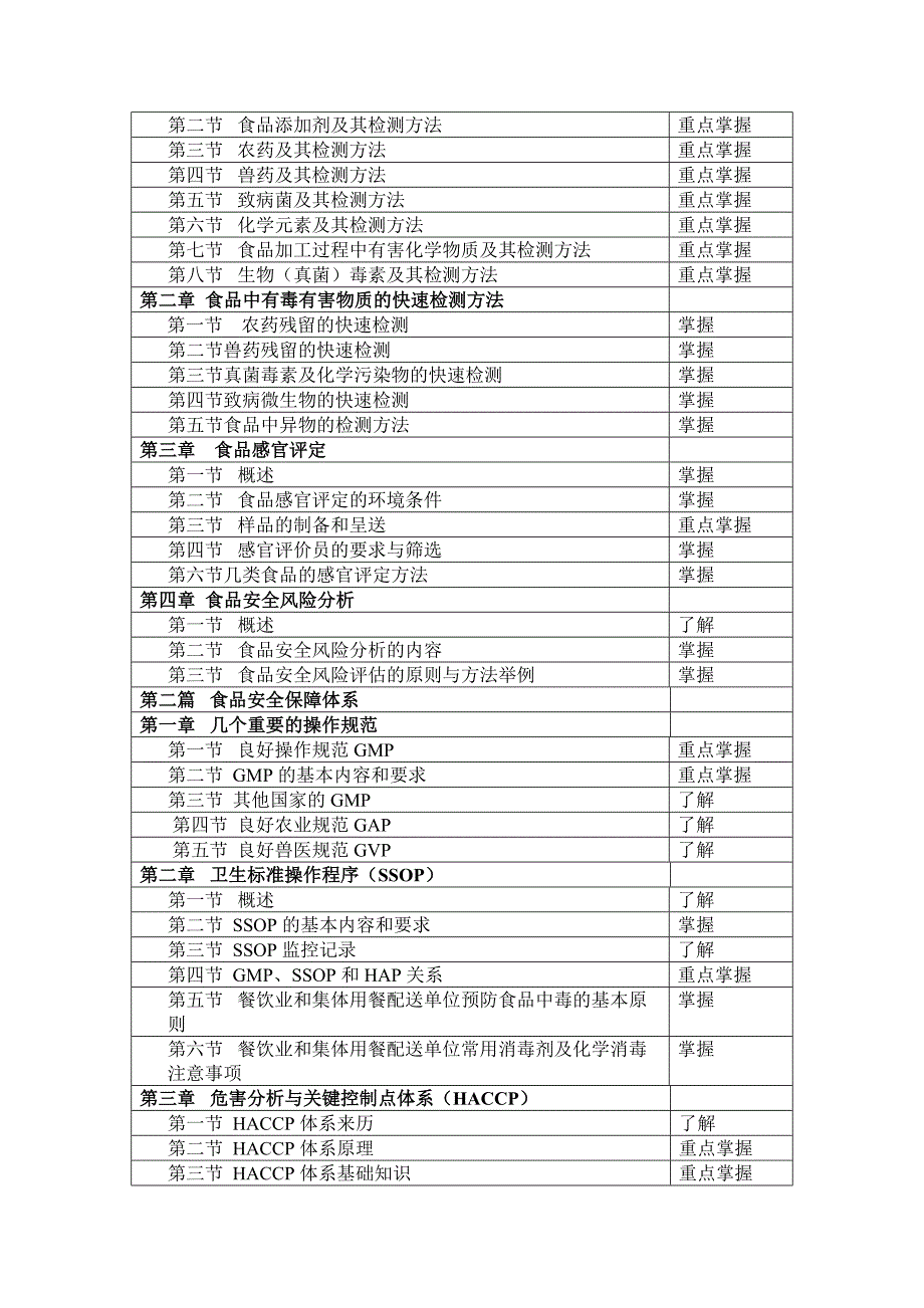 食品安全管理人员岗位培训（中级）_第3页