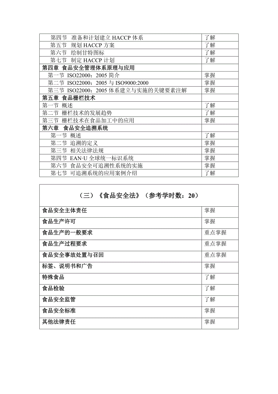 食品安全管理人员岗位培训（中级）_第4页