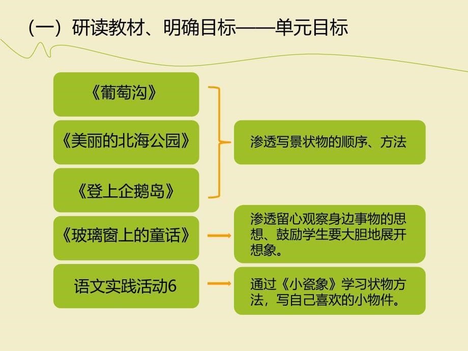 研读教材恰当整合构建情景交融的课堂_第5页