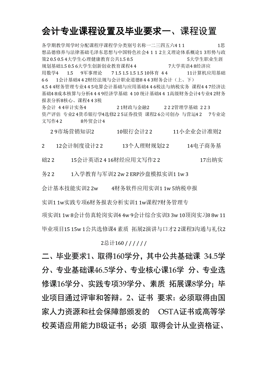 会计专业毕业要求_第1页