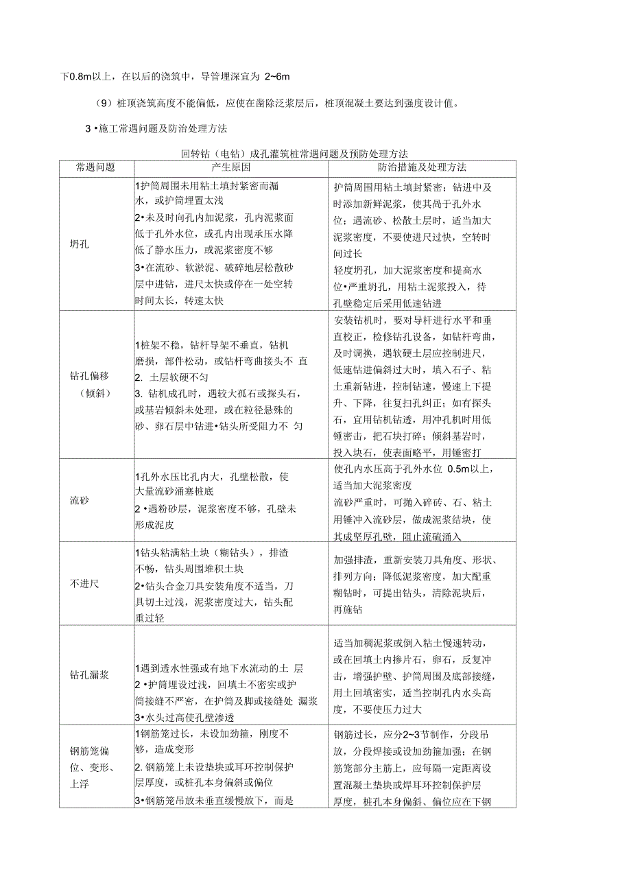 回转钻成孔灌注桩技术交底_第4页