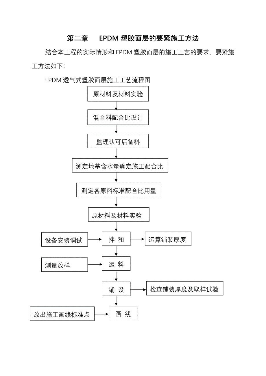 EPDM塑胶面层的施工组织设计_第2页