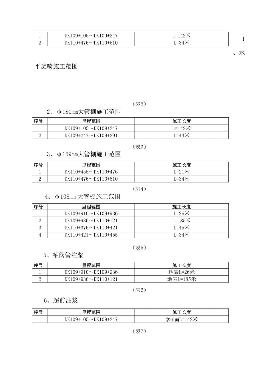 隧道竖井工作面管棚及水平旋喷桩超前支护施工方案_第5页