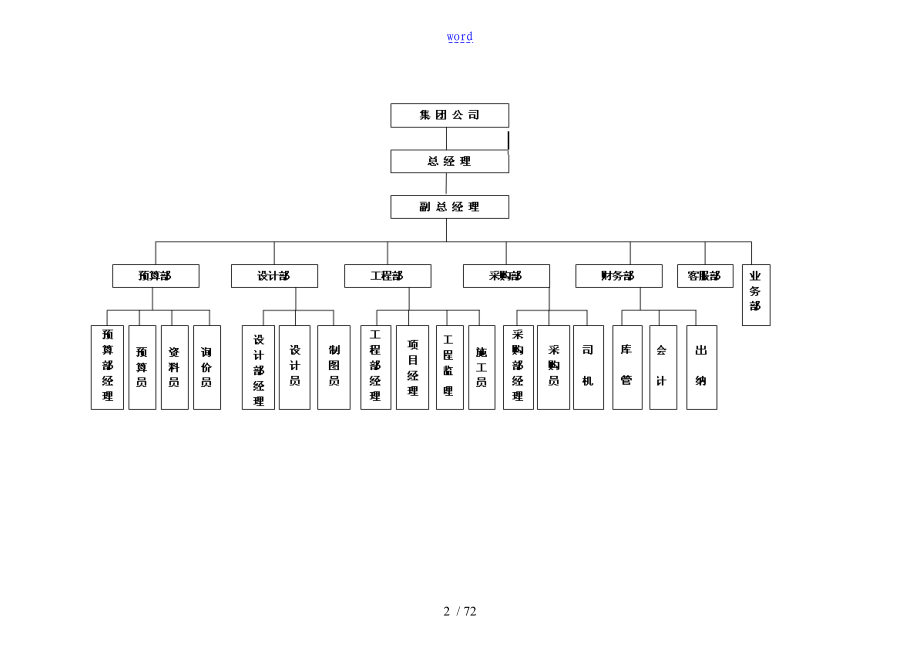 装修公司管理系统规章制度大全_第2页