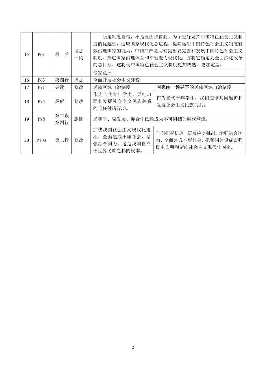 《思想政治②：政治生活》（人教社2014年版）教科书修订一览表_第2页