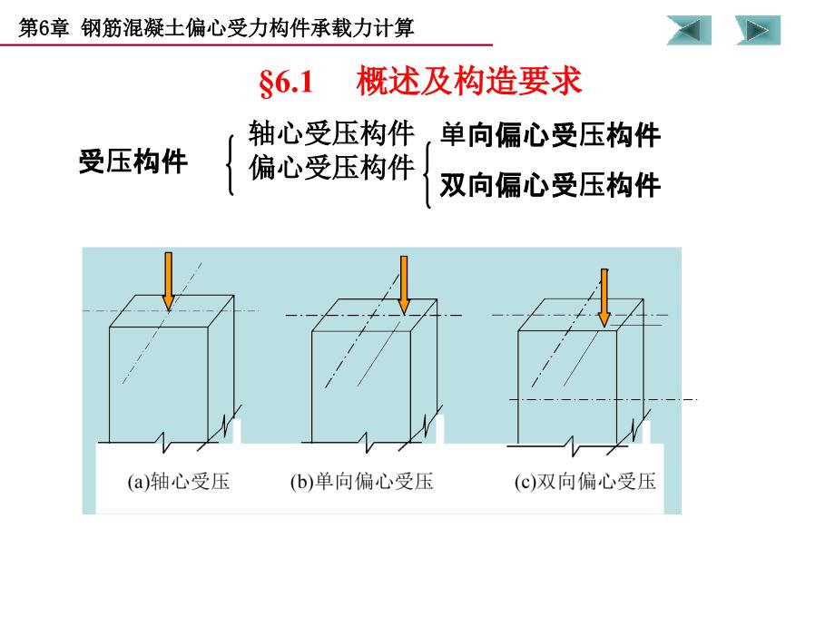 受压构件钢筋混凝土结构课件_第2页