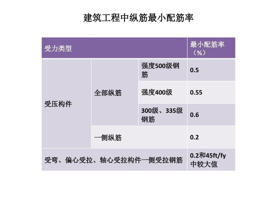 受压构件钢筋混凝土结构课件_第5页