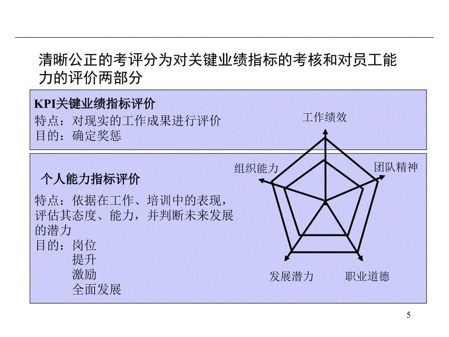 员工能力评价_第5页