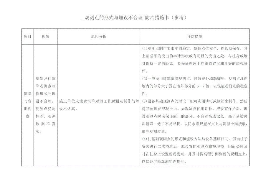 观测点的形式与埋设不合理防治措施卡(参考)_第1页