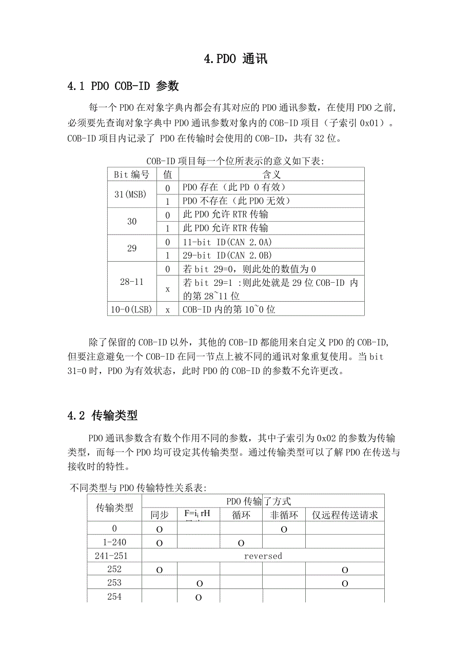 Canopen PDO 简介与示例_第1页