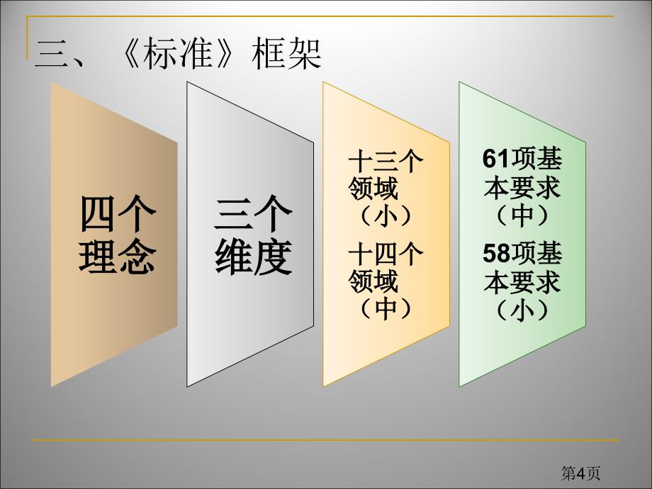 2015教师专业标准解读王慧敏_第4页