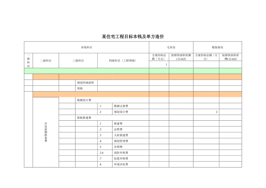 某住宅项目目标成本与单方造价表_第1页