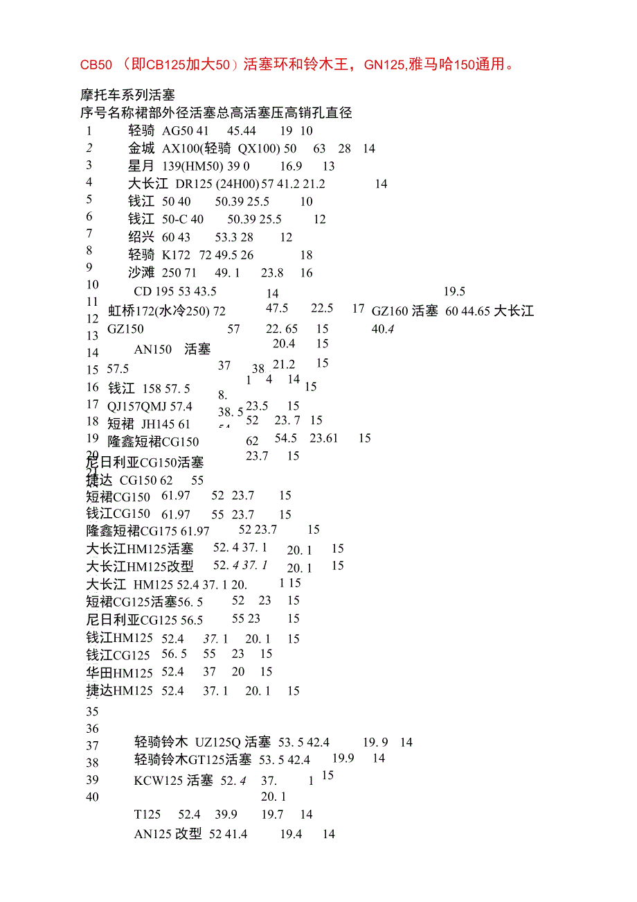 各种摩托车的活塞参数_第1页