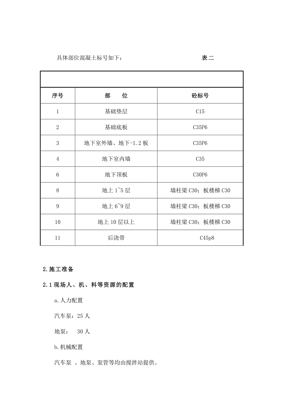 大酒店砼施工方案_第2页