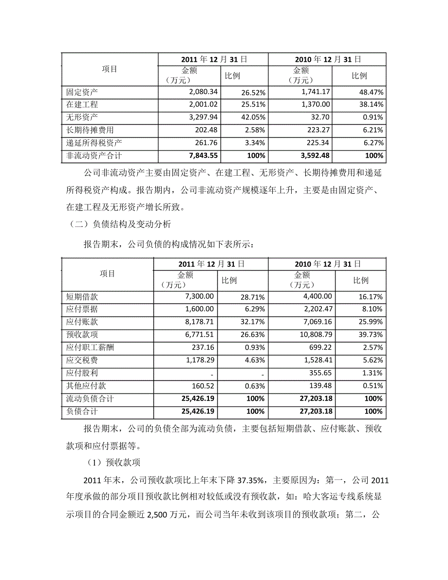 利亚德：总经理工作报告_第3页