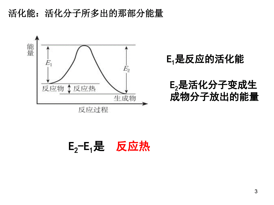 化学第二章第二节影响化学反应速率的因素课件人教版选修4_第3页