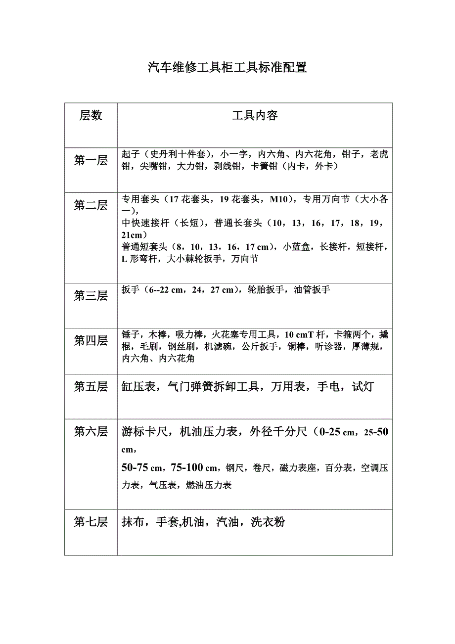 汽车维修工具柜工具标准配置_第1页