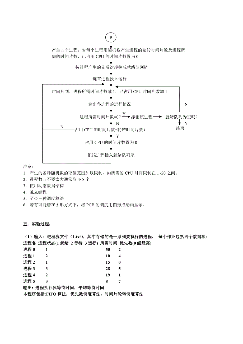 操作系统实验进程调度存储管理磁盘调度银行家算法文件系统设计_第2页