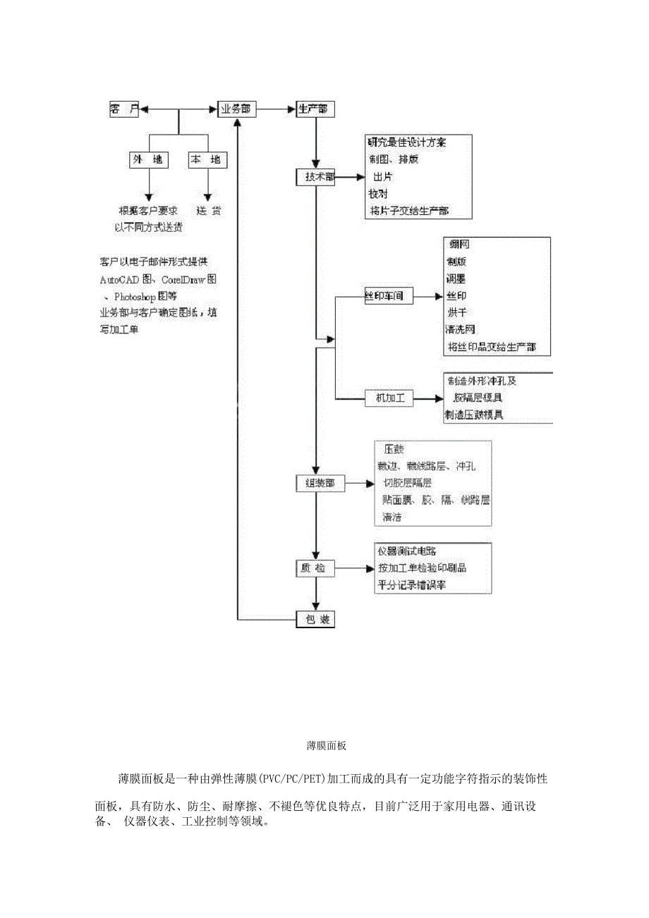 薄膜面板开关按键技术资料_第5页