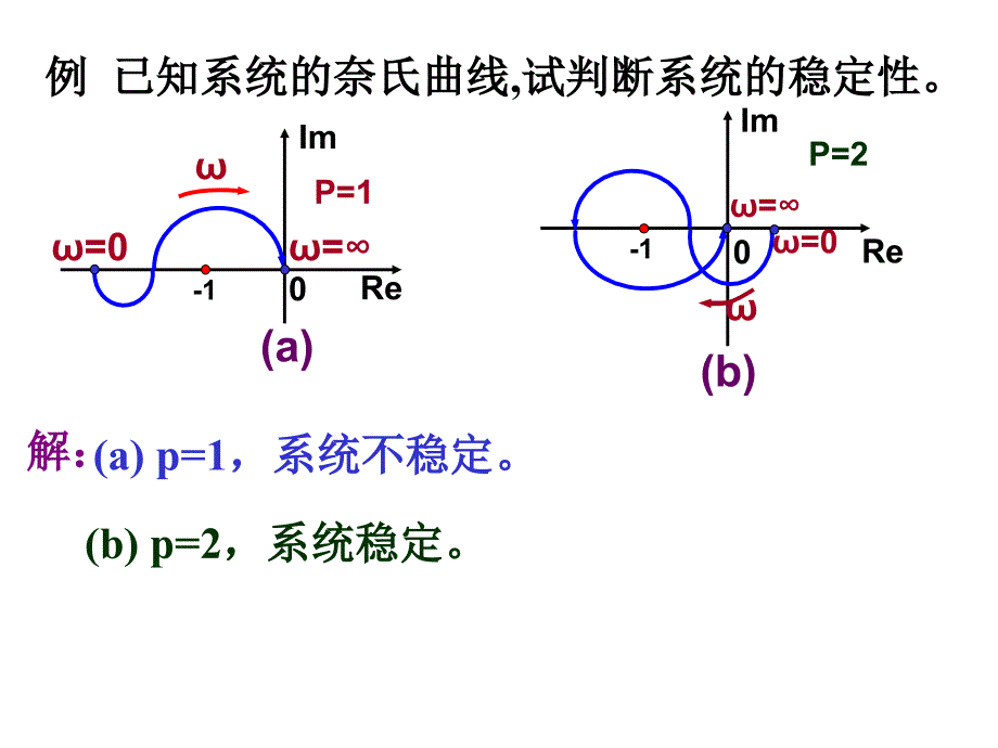 稳定性及裕度自动控制原理.ppt_第4页