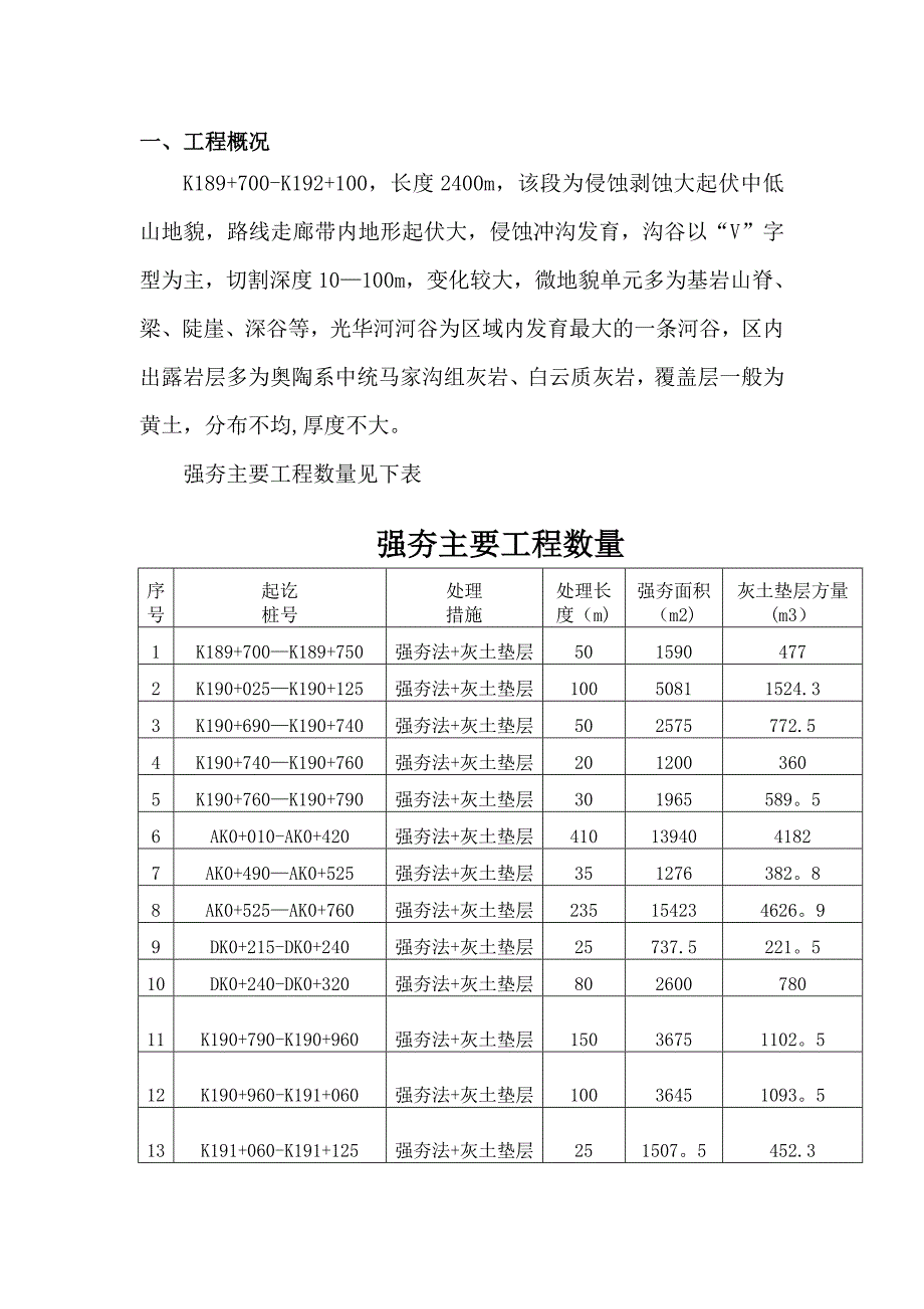 强夯施工技术方案_第2页