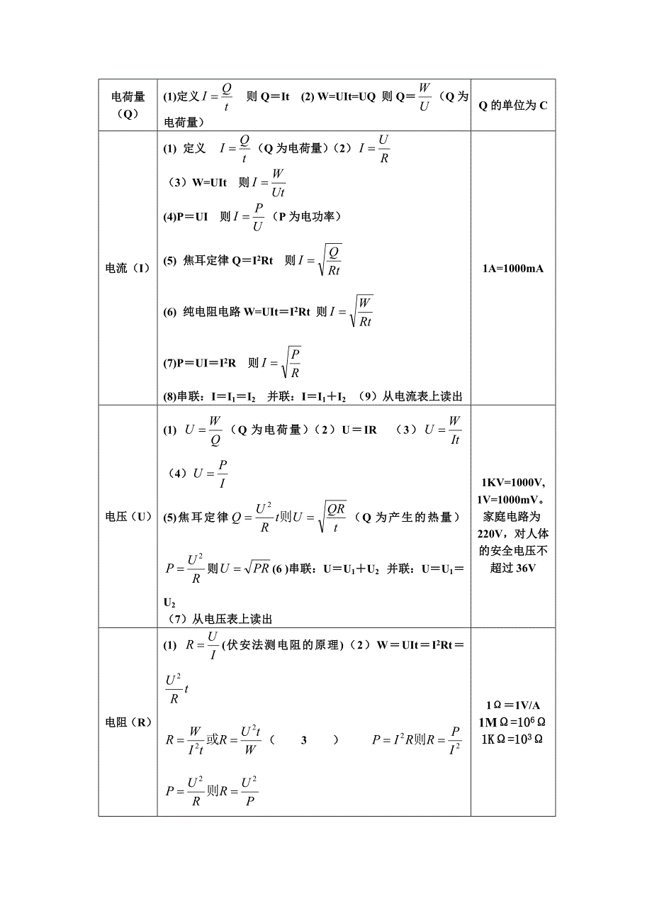 初中物理公式总结及详解_第3页