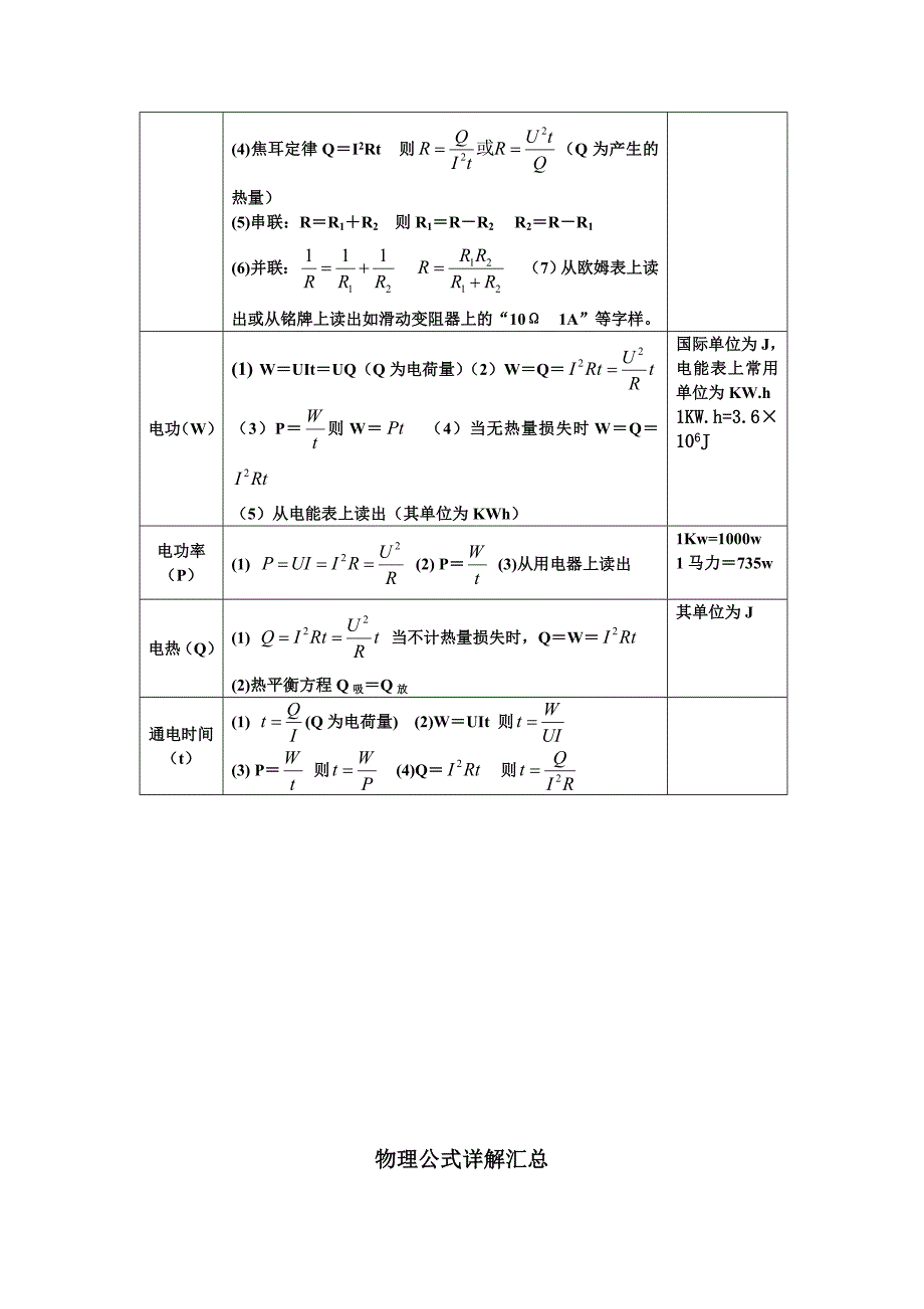 初中物理公式总结及详解_第4页