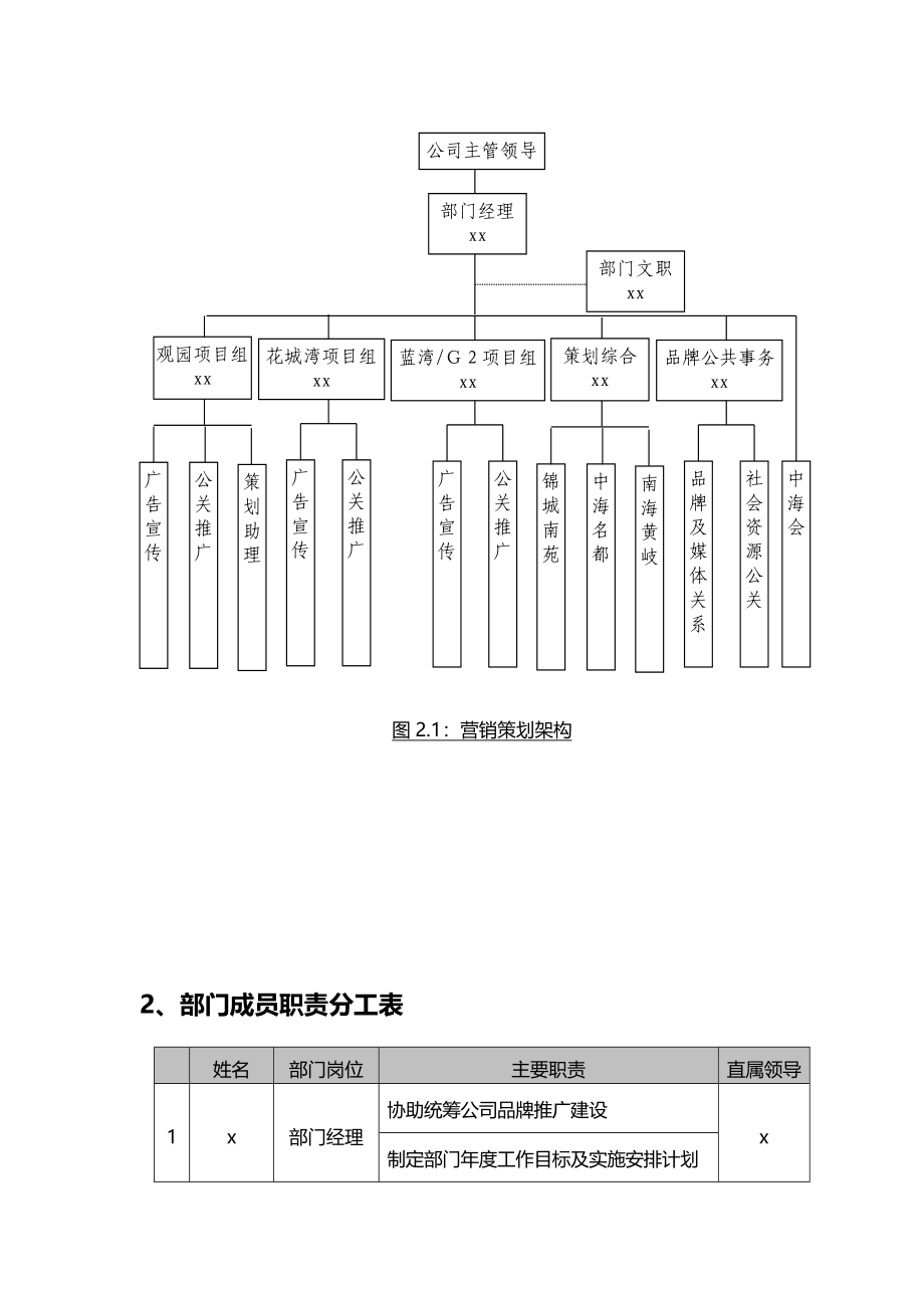 营销策划方案工作手册_第4页