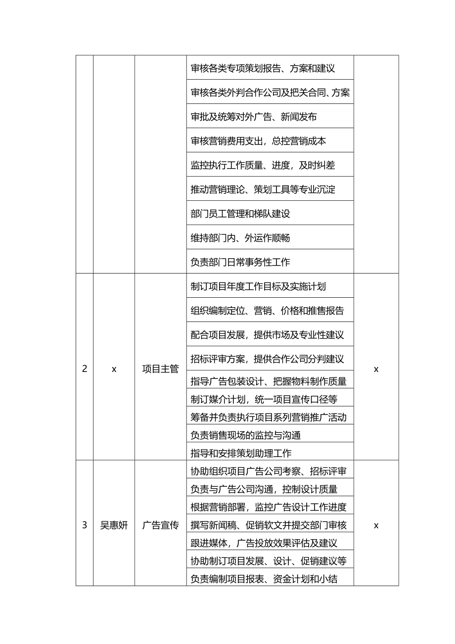 营销策划方案工作手册_第5页