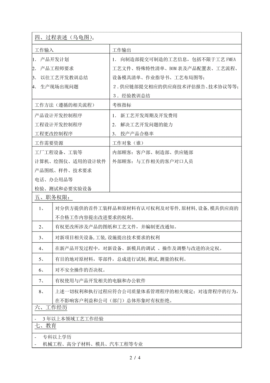 岗位说明书工艺工程师_第2页