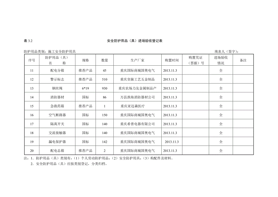 安全防护用品(具)进场验收登记表-2.doc_第2页