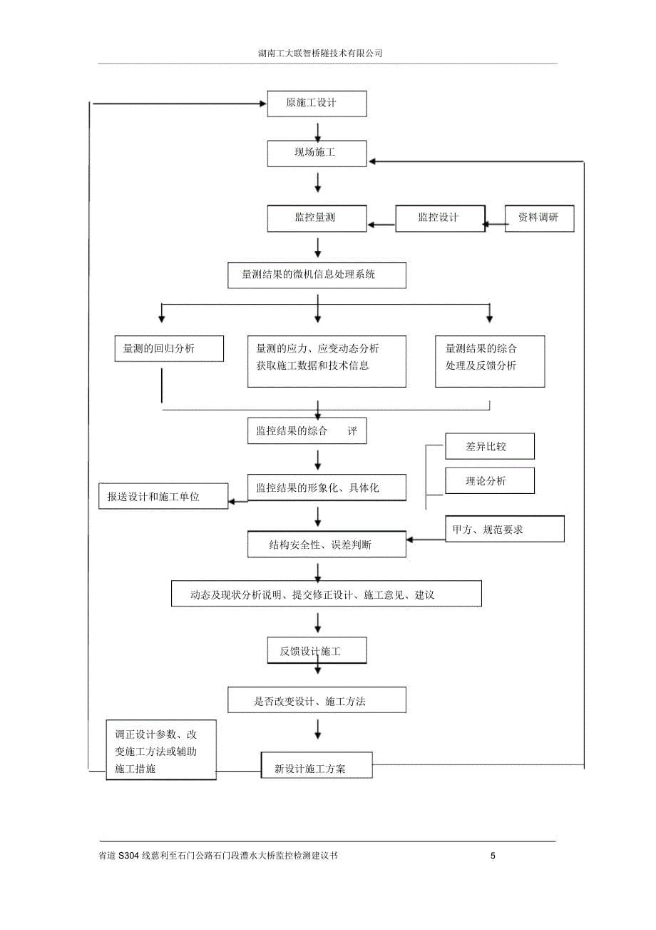 澧水大桥监控检测建议书_第5页