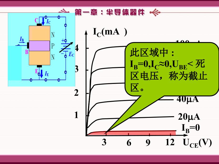 清华模电课件第五课时教程文件_第4页