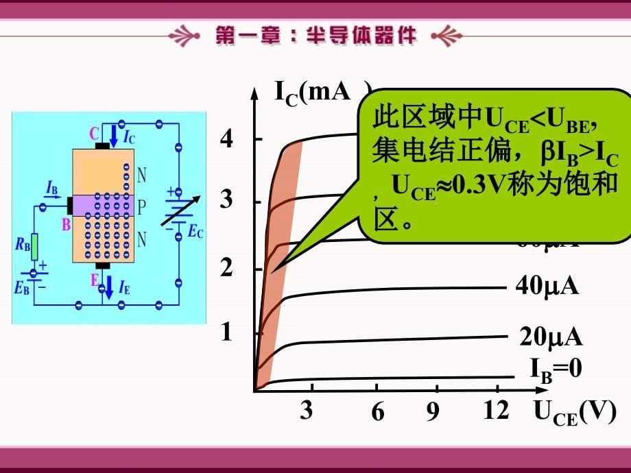 清华模电课件第五课时教程文件_第5页