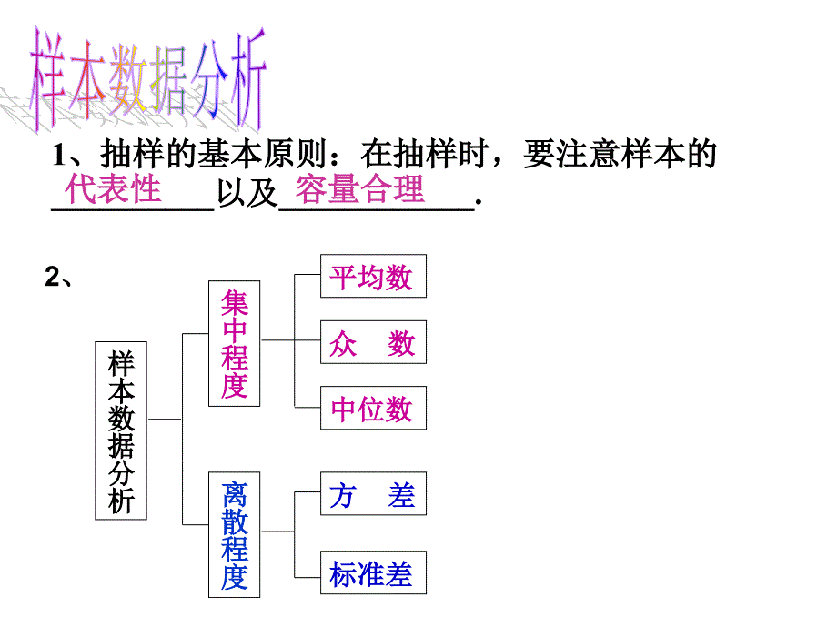 第四章样本与数据分析复习_第1页