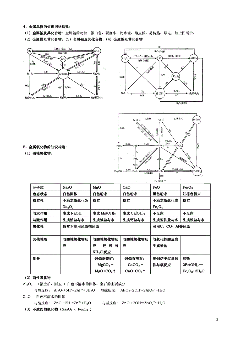 金属元素规律.doc_第2页