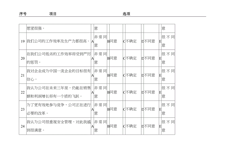 员工满意度调研问卷（案例）_第4页