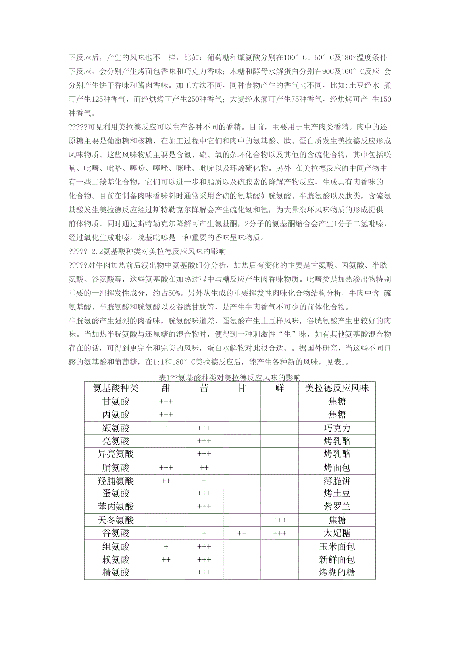 不同种类的氨基酸和糖对美拉德反应的影响_第2页