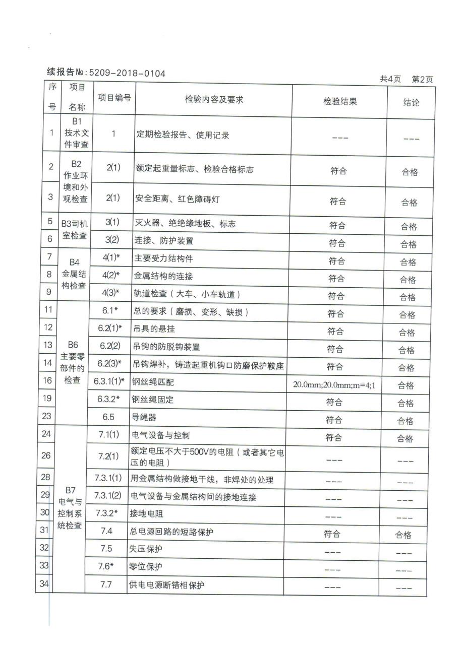 25T汽车吊检验报告_第3页