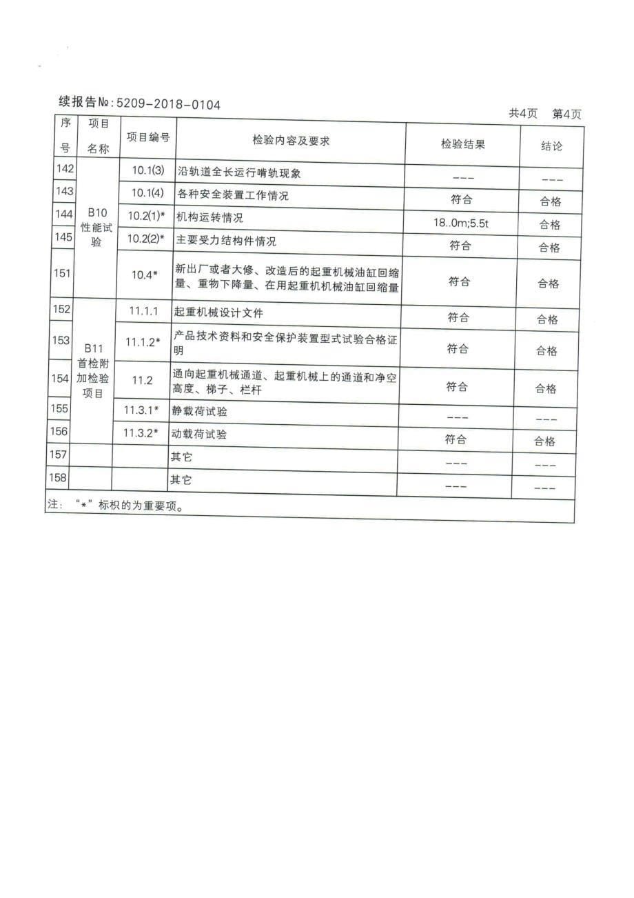 25T汽车吊检验报告_第5页