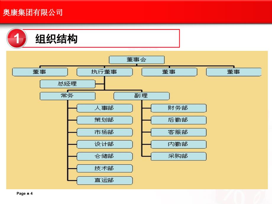 职位薪酬体系设计(职级的转换,好)_第4页