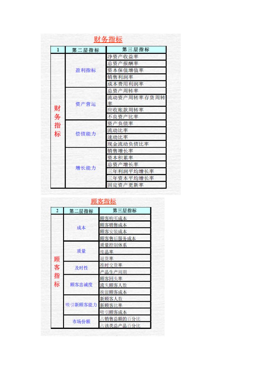 企业绩效管理平衡计分卡的应用_第4页