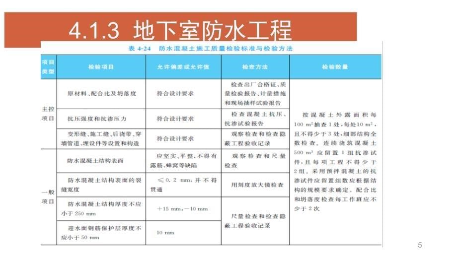 建筑工程质量通病控制3地下防水ppt课件_第5页