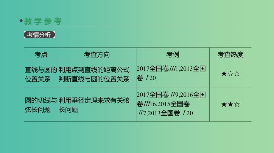 2019届高考数学一轮复习 第8单元 解析几何 第49讲 直线与圆、圆与圆的位置关系课件 理.ppt_第3页