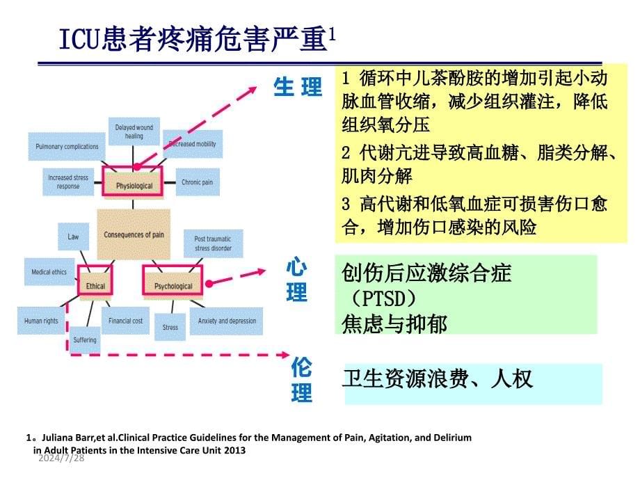 ICU镇痛镇静任重而道远课件_第5页